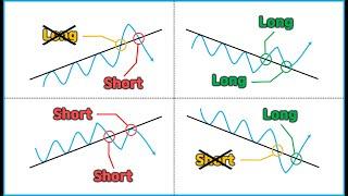 Everything about Trading with Trendline | Trading Academy