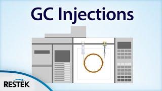 Split vs. Splitless Injection