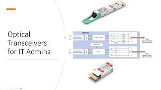 Optical Transceivers: Technology that just keeps reinventing itself