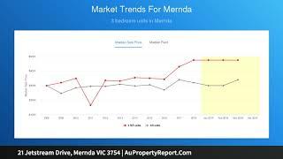 21 Jetstream Drive, Mernda VIC 3754 | AuPropertyReport.Com