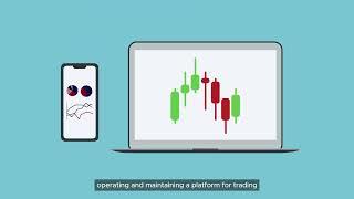 Introduction to Futures, Options and Bursa Malaysia Derivatives