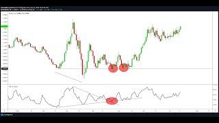 How to Trade DIVERGENCE with MAXIMUM PRECISION