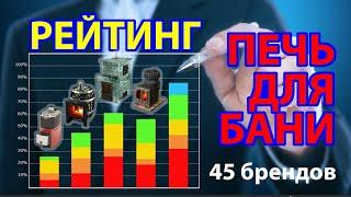 РЕЙТИНГ печей для БАНИ и САУНЫ. Выбирай печь с умом!