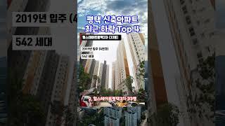 평택 신축 아파트 최근3개월 하락순위 Top4