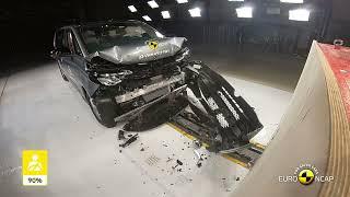 Euro NCAP Crash & Safety Tests of VW Multivan 2022