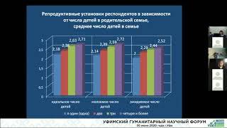 20200630 Скрябина Яна Альбертовна Репродуктивное поведение