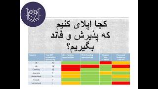 کجا اپلای کنیم که پذیرش و فاند بگیریم؟