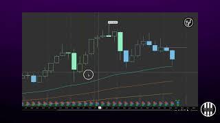 Ian Dunlap's Presentation on Stock Trading & Investing | Market Mondays