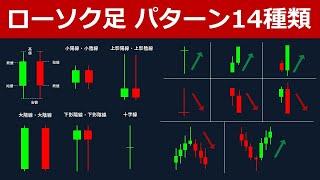 【重要】ローソク足で覚えるべきパターン・見方・種類・組み合わせ一覧