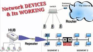 Network Devices and its Working