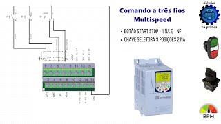 Multispeed no CFW500 (Inversor de Frequência)