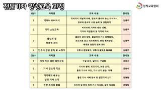 (사)창직교육협회 전문기자 양성과정 2기
