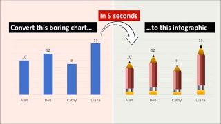 How To Create Better PowerPoint Charts in 10 Seconds