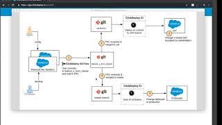 ClickDeploy Enterprise - Multiple Environments Setup
