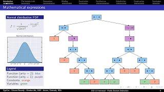 Symbolic Calculus for High-performance Computing From Scratch Using C++23 - Vincent Reverdy - CppCon