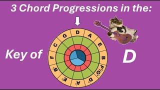 3 Key of D Chord Progressions for Ukulele #ukulele #chords #keyofd #circleoffifths