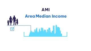 Atlanta Beltline Explained: Area Median Income