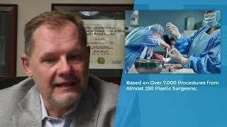 Fat Grafting: What Is It and Is It Safe? — Video Discussion by Karol Gutowski, MD