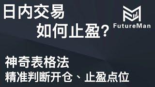 美股技术分析：神奇表格，教你如何科学判断开仓和止盈点位。 技术分析/ SP500/ 标普500/ $QQQ/ $SPY