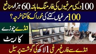 Small poultry farming business idea in home