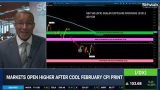 SPX Pops After CPI, Market Still at Risk of Selling Into Strength