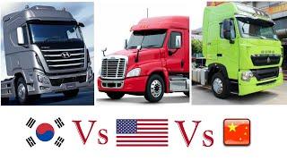 Which one is best to buy a U.S., Korean, Chinese tractor | Tractor - Pham Quang Lai