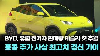BYD, 유럽 전기차 판매량 테슬라 첫 추월…홍콩 주가 사상 최고치 경신