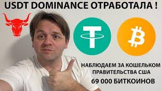  БИТКОИН ПРОЛИЛСЯ! ЧТО ДАЛЬШЕ? КИТЫ ТОЖЕ ТЕРЯЮТ ДЕНЬГИ. ТЕХ АНАЛИЗ #BTC #USDT