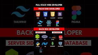 Learn WEB DEVELOPMENT Fast (2024) - Roadmap 