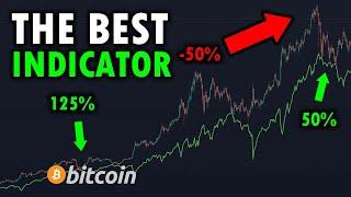 THIS INDICATOR IS TELLING TO GO ALL IN ON BITCOIN!!!!!?? - This Indicator NEVER Fails! - Anaylsis