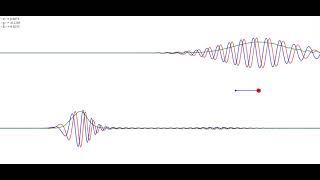 1D Schrödinger equation model 8 - Coordinate and momentum representations of wave function