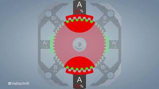 Schrittmotor - Funktionsweise und Aufbau - Nanotec