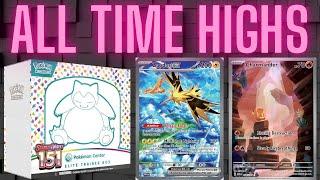 Pokemon 151 Market Update! More All Time Highs!