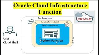 OCI Function | Oracle Cloud Infrastructure Functions |  Serverless |  Python