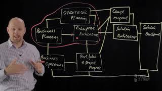 TOGAF 9.2 The governance structure for enterprise architecture development