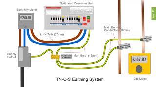 UK Power Distribution and Earthing Systems