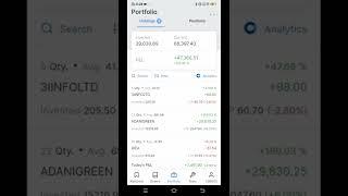 How to earn money from share market#shorts #short #youtubeshort #ytshorts #businessescreator shorta