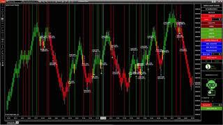 $1920 UNTOUCHED Auto Trading Coaster