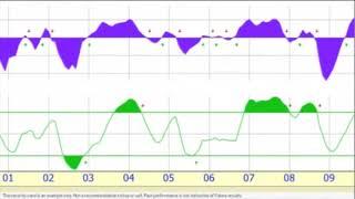 Prophet Charts Walkthrough and Demo