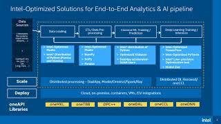 IXPUG Webinar: Performance Optimizations for End to End AI Pipelines