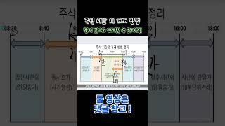 주식 시간외 거래 어떻게 할까? #shorts