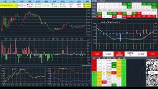 20230828 台指期當沖、選擇權籌碼、即時盤中數據直播