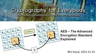 AES – The Advanced Encryption Standard Explained