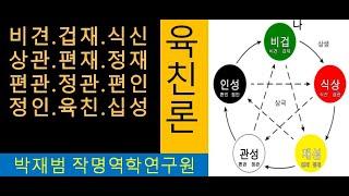 비견,겁재,식신,상관,편재,정재,편관,정관,편인,정인의 육친,십성