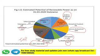 Most expected concept| UGC NET Environmental sciences| Envirocademy