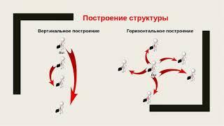 Маркетинг План- Рюмина Алёна 29.01.2019