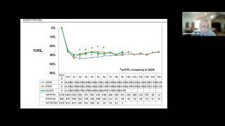 The FELLOW Project: Bariatric Bypasses