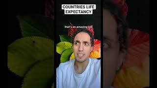 Countries Life Expectancy