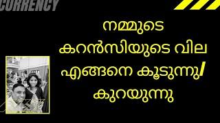 Currency appreciation and depreciation | Reason for currency appreciation  or depreciation