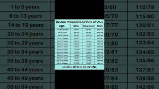 Normal Blood Pressure Chart According To Age Group.